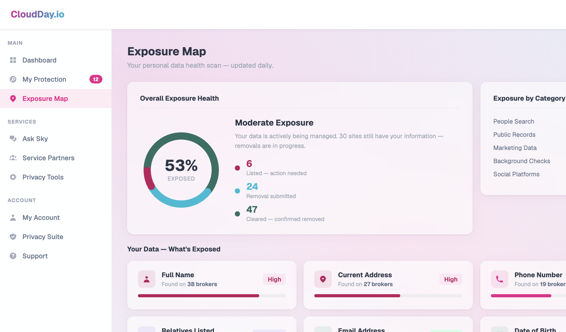 CloudDay.io Dashboard